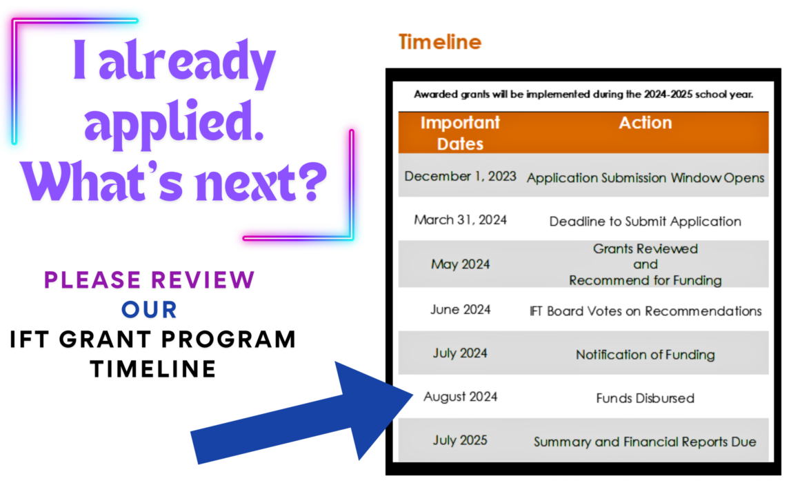 The image is the IFT Grant Program Timeline for 2023-2024 grant application period. View our IFT Grant Program Guide for more information.